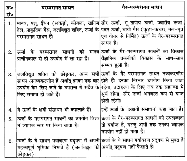business studies class 11 ncert solutions in hindi