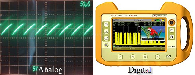 Cara Merubah Tv Analog Menjadi Tv Digital Injury Time Analog Switch Off Cara Mudah Belajar Elektronika Digital