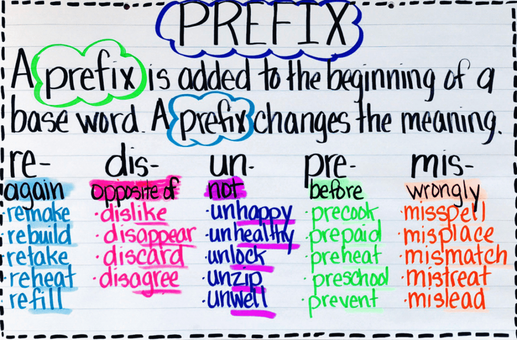 Como usar os prefixos de negação em inglês