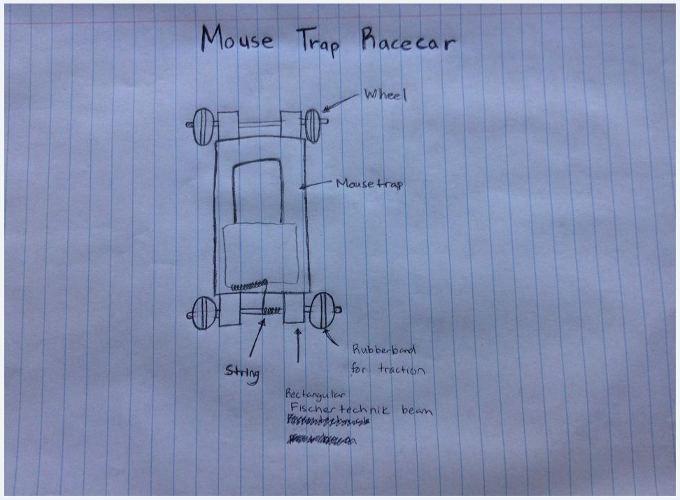Max's Engineering: Mousetrap Race Car