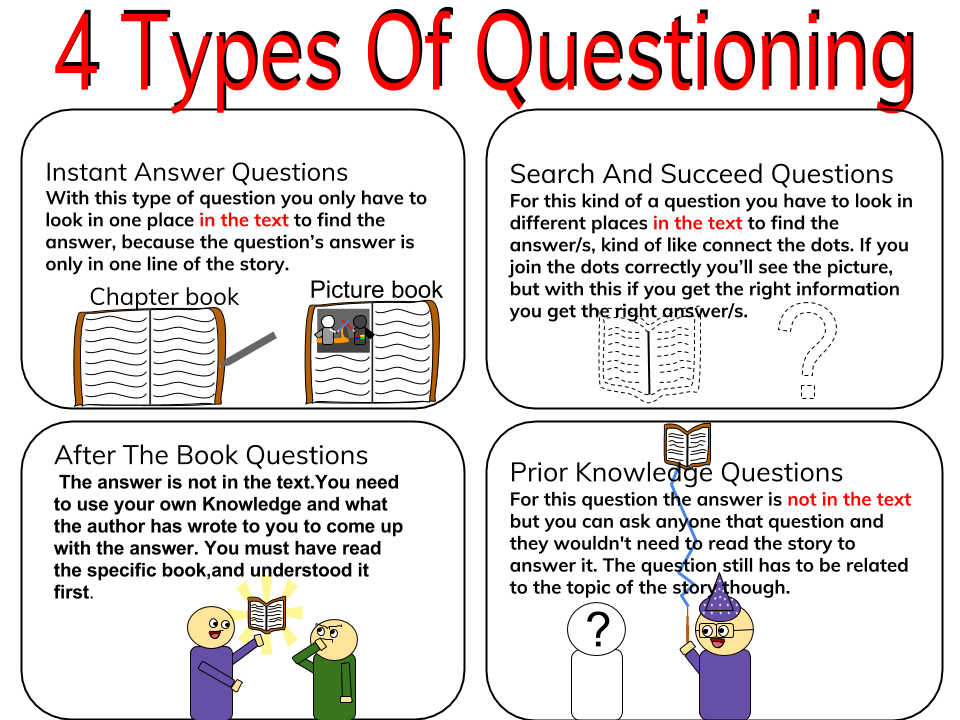Test read the questions below and choose the only correct answer. Write the questions and answers 5 класс. Questions and answers. Match the questions. Read the questions the right answer.