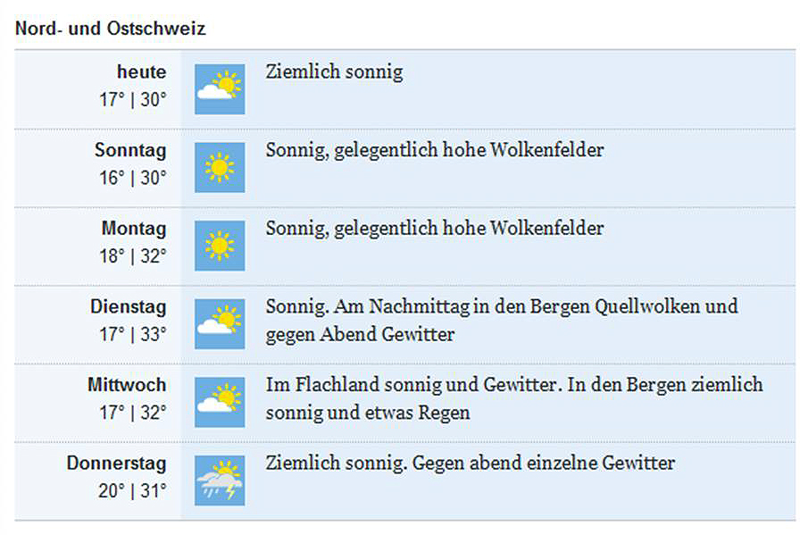 Milongasblog August 2011