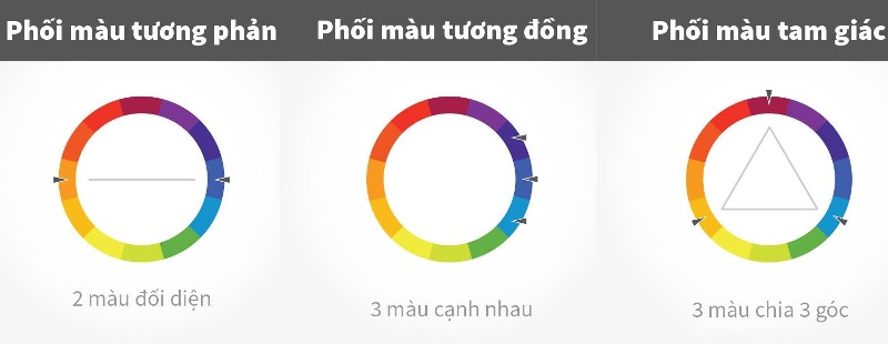 Nguyên tắc phối màu đồng phục