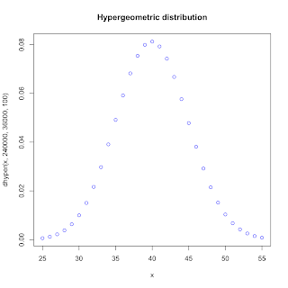 Using R for Introductory Statistics, Chapter 5, hypergeometric