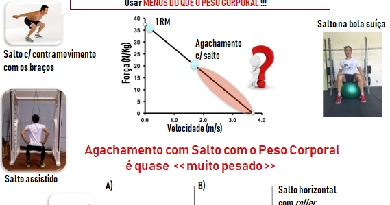 Limatreinamento: Slack Muscular e Treino em Alta Velocidade