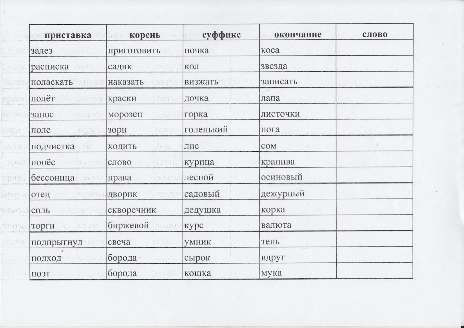 поласкать по составу разобрать. поласкать по составу разобрать. разбор слова потсоставу. разбор слова по составу залез. таблицы опоры по русскому языку для начальной школы.