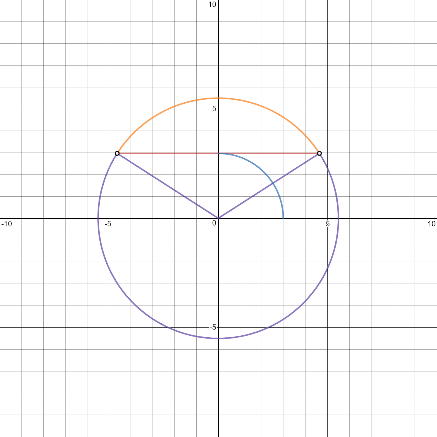 Matematik med Desmos Two golden Radians