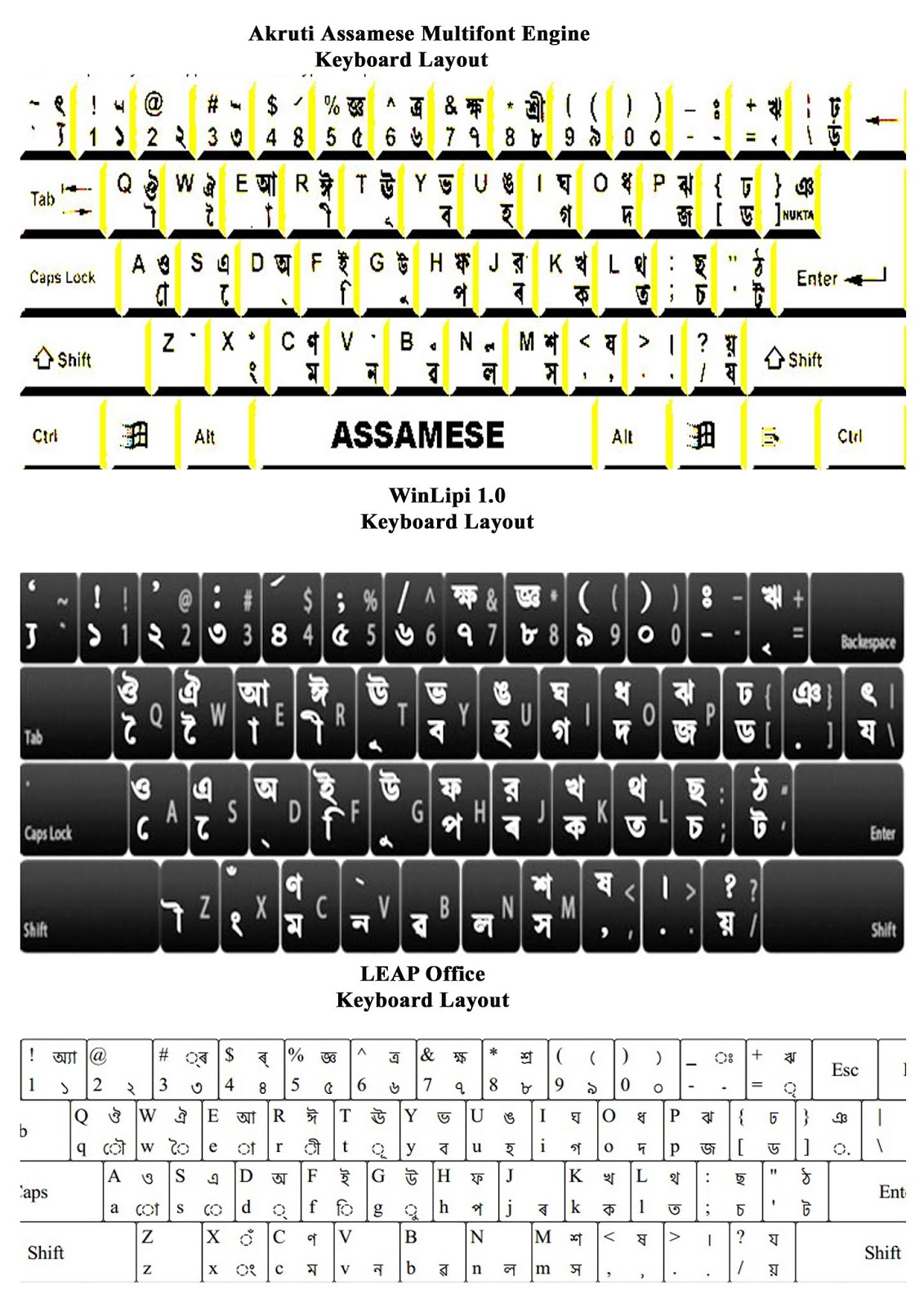 This Is An Interesting Keyboard Layout Mildlyvandalised Pin On My