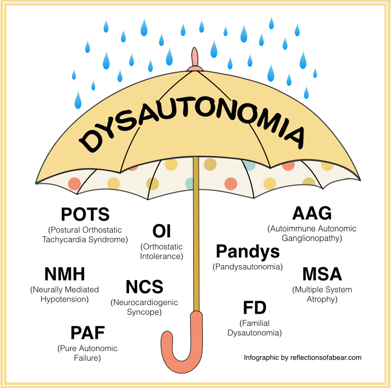 Dysautonomia