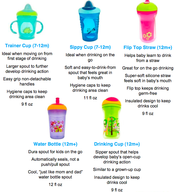 Tommee Tippee Chart