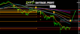 pound sterling technical analysis