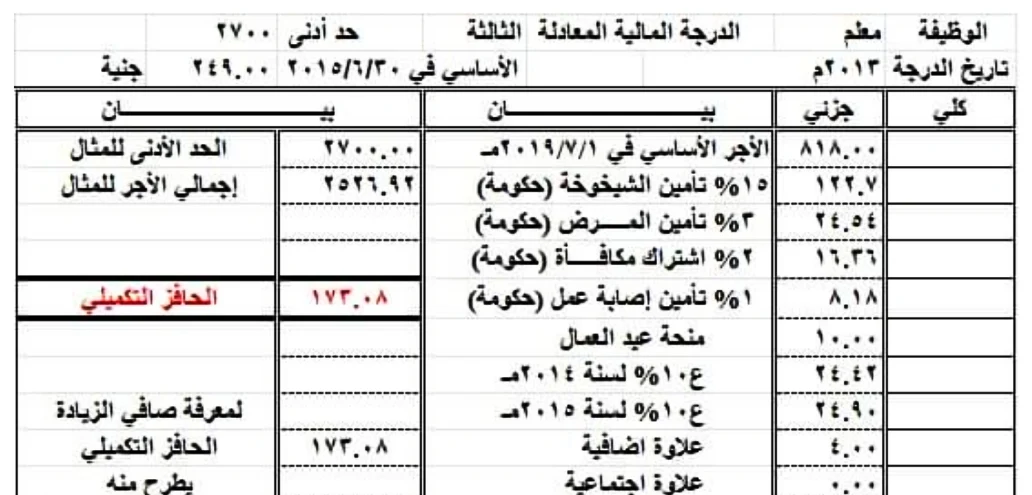 للمعلمين.. مفردات المرتب الجديدة بدءاً من يوليو 2020