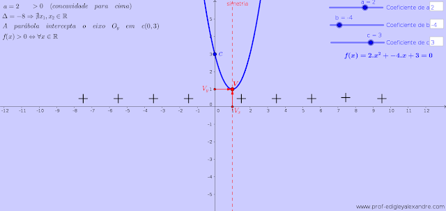 Quando a>0 e Delta<0