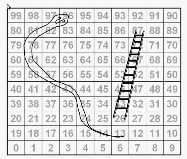 Snakes & Ladders Jogo 10x10 Placa 100 Quadrados, Placa Extensível 10x10  Polegada (d-583-a)