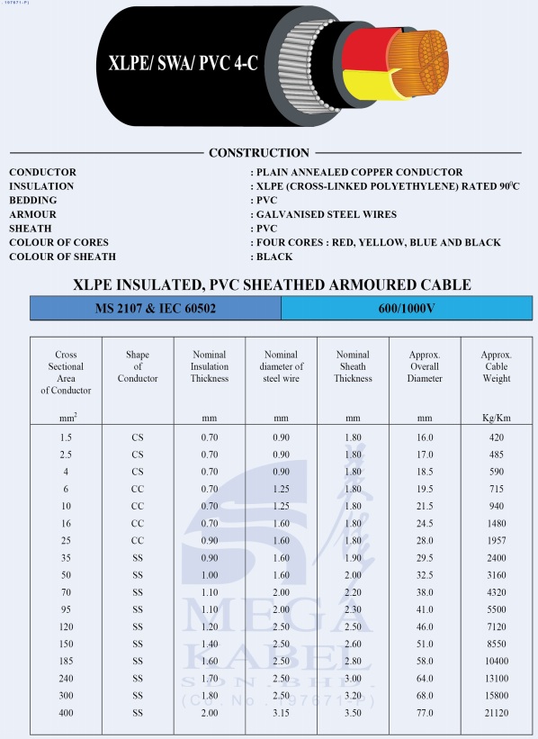 Jadual size cable untuk kontraktor