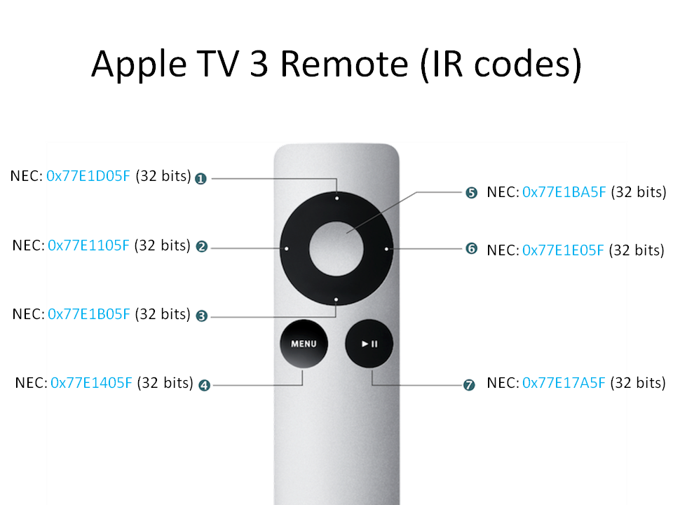 豆腐腦 Apple TV 3 Remote (IR codes) 遙控器紅外線編碼