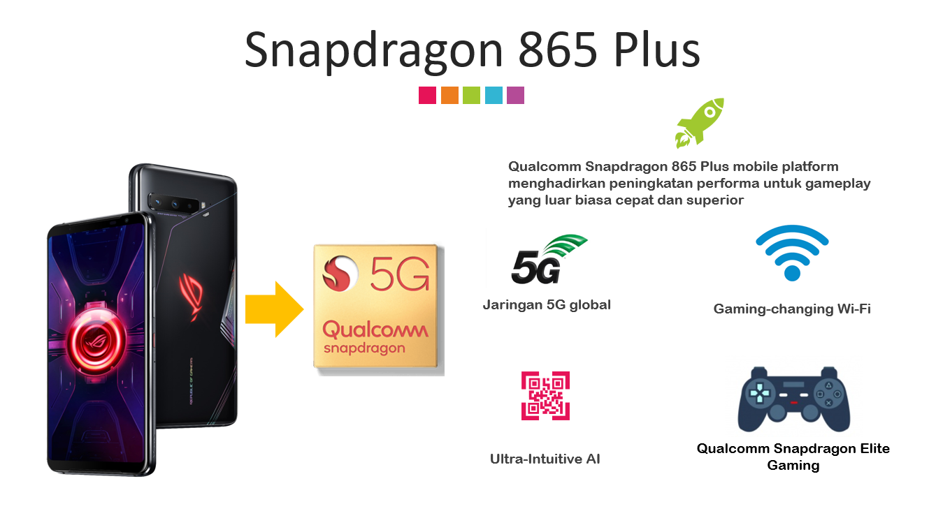 снапдрагон 865 в каких смартфонах. Snapdragon 865. снапдрагон 865 в каких смартфонах. снэпдрэгон 865. 5g qualcomm x65.