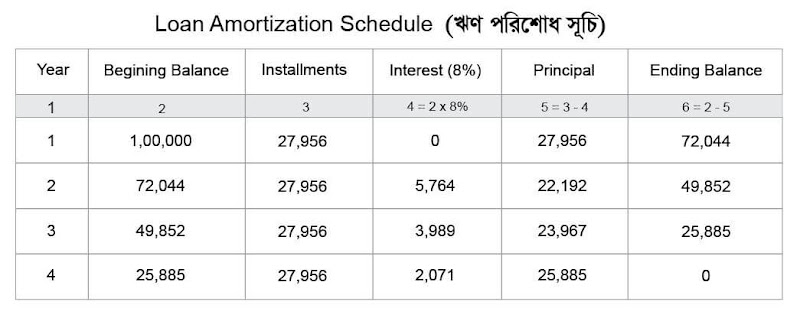 ঋণ পরিশোধ সূচি