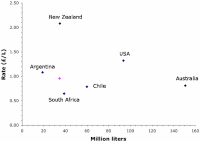 Top bulk wine suppliers to the UK in 2020