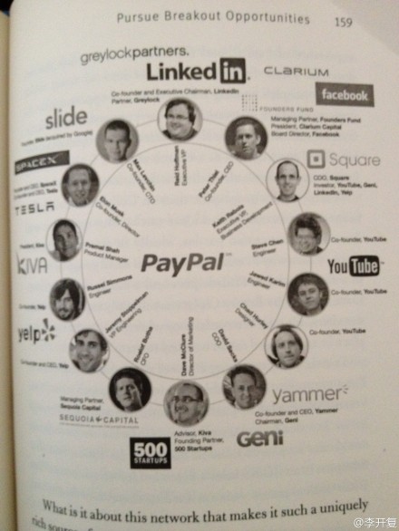paypal的衍生關係圖