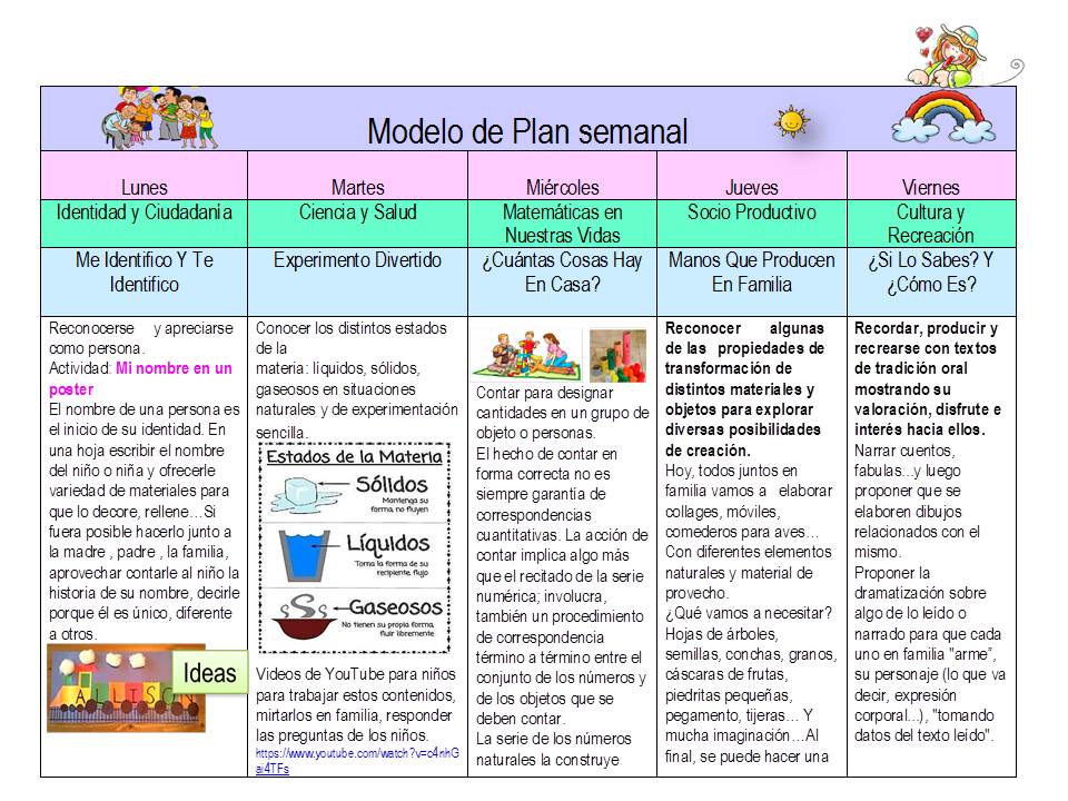 Maestra Asunción: Plan Semanal para Educación Inicial. Modelo usado para el  trabajo a distancia durante la cuarentena por el covid 19