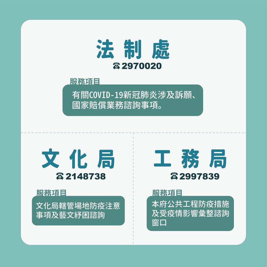 很重要～快存起來！台南市各局處緊急聯絡窗口列表總整理｜嚴重特殊傳染性肺炎（COVID-19）專區