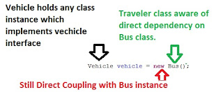 Simplify Java Coding: Dependency injection [ Part 1]