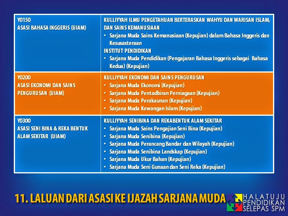 Asasi Ekonomi Dan Sains Pengurusan Uia - doosant