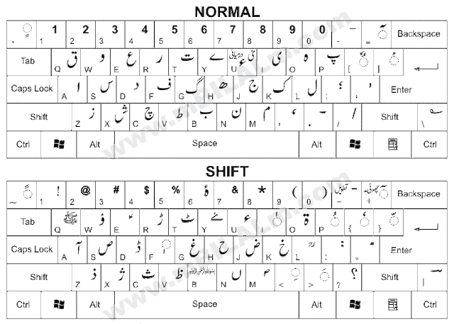 inpage urdu keyboard layout inpage urdu keyboard layout