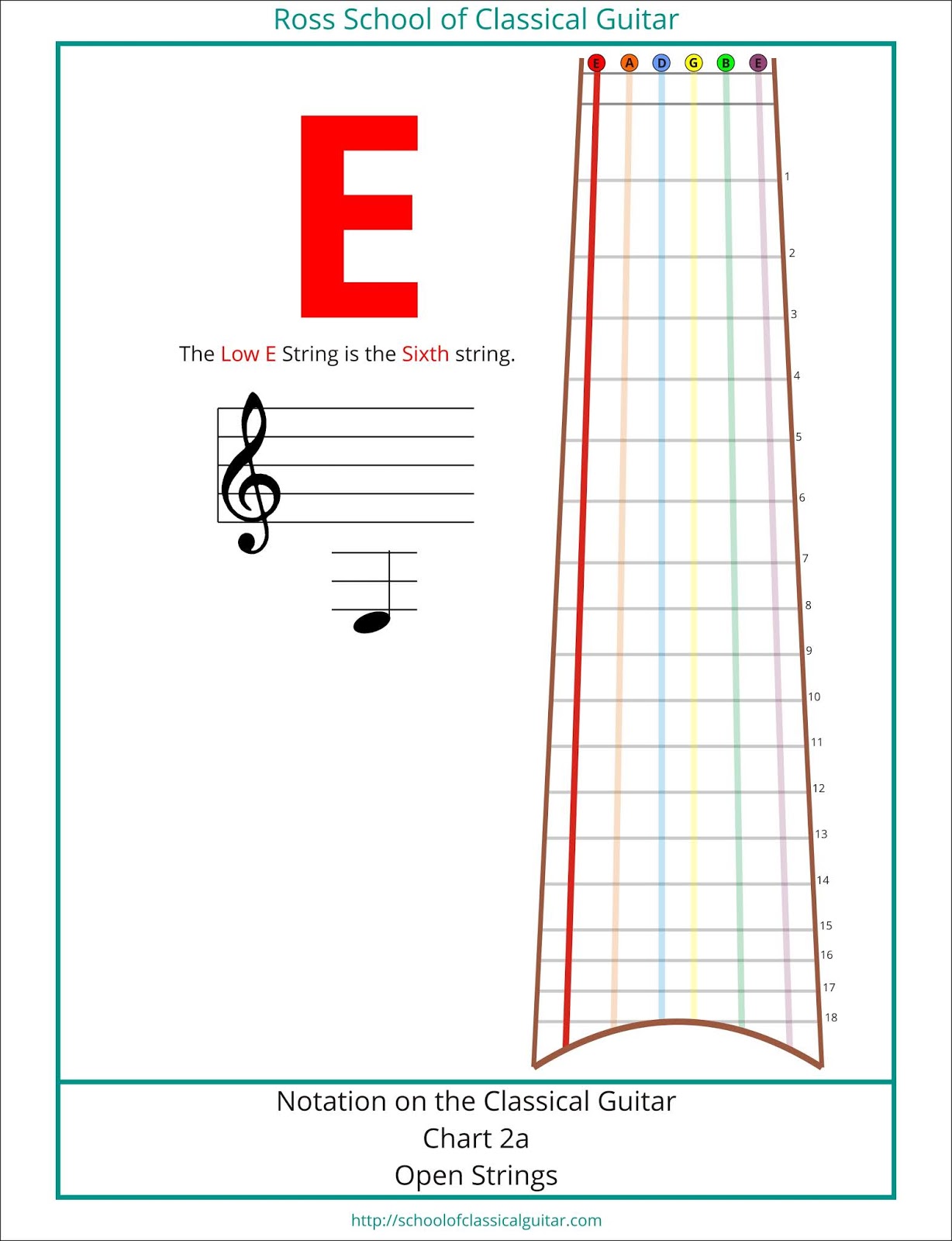 Ross School of Classical Guitar Open String Notation Low E String On A