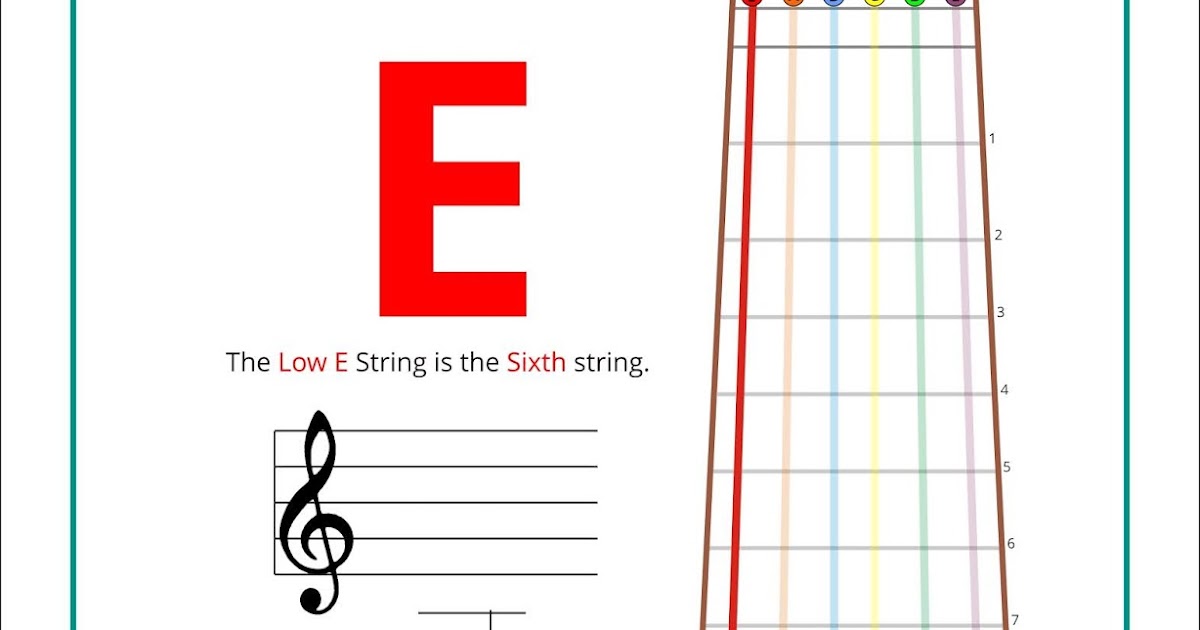 Ross School of Classical Guitar Open String Notation Low E String On A