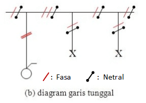 diagram satu garis