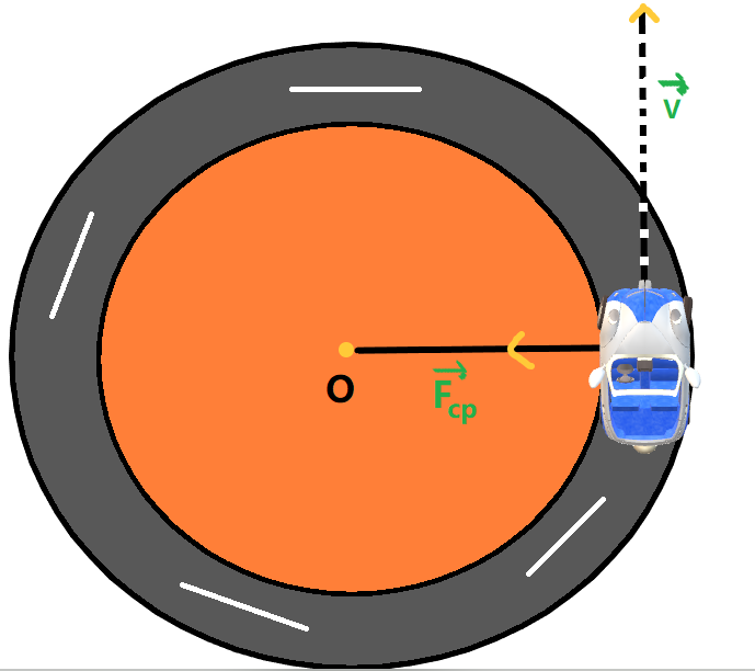 Centripetal Force and Centrifugal force ~ Physics Padhai