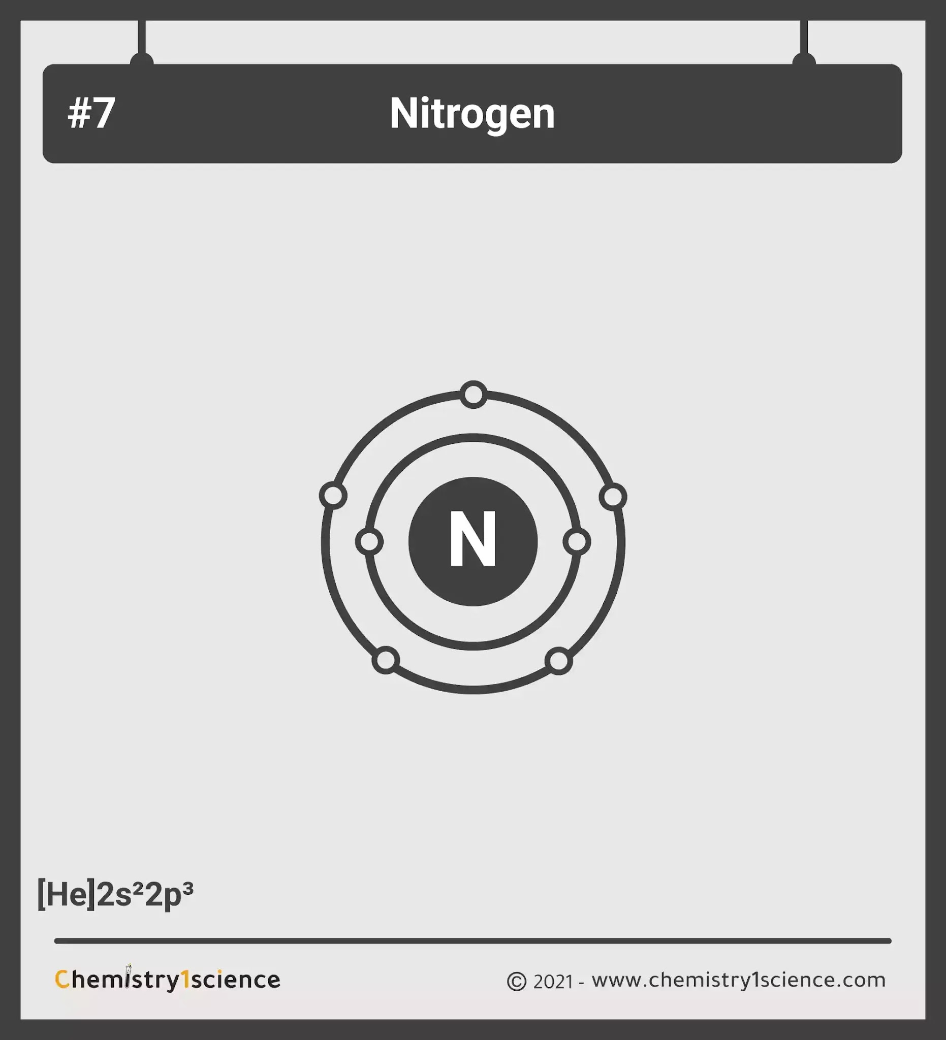 Nitrogen: Electron configuration - Symbol - Atomic Number - Atomic Mass - Oxidation States - Standard State - Group Block - Year Discovered – infographic