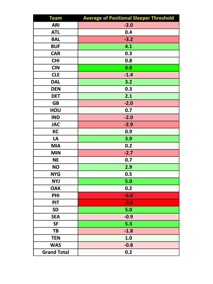 Fantasy Football Rankings