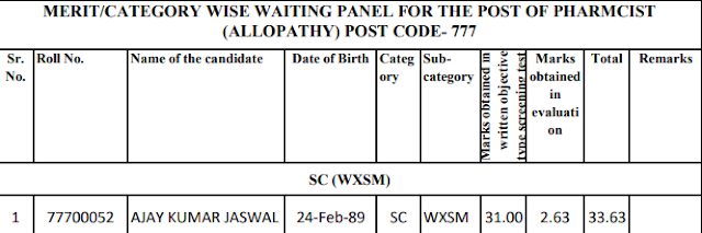 WAITING PANEL FOR THE POST OF PHARMCIST (ALLOPATHY) POST CODE- 777-HPSSC Hamirpur