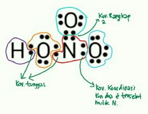 10 Contoh Soal Struktur Lewis Pilihan Ganda Dan Pembahasannya Your Chemistry A