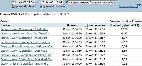 Архив на betfair Архив на betfair видео ставка спорт стратегия
