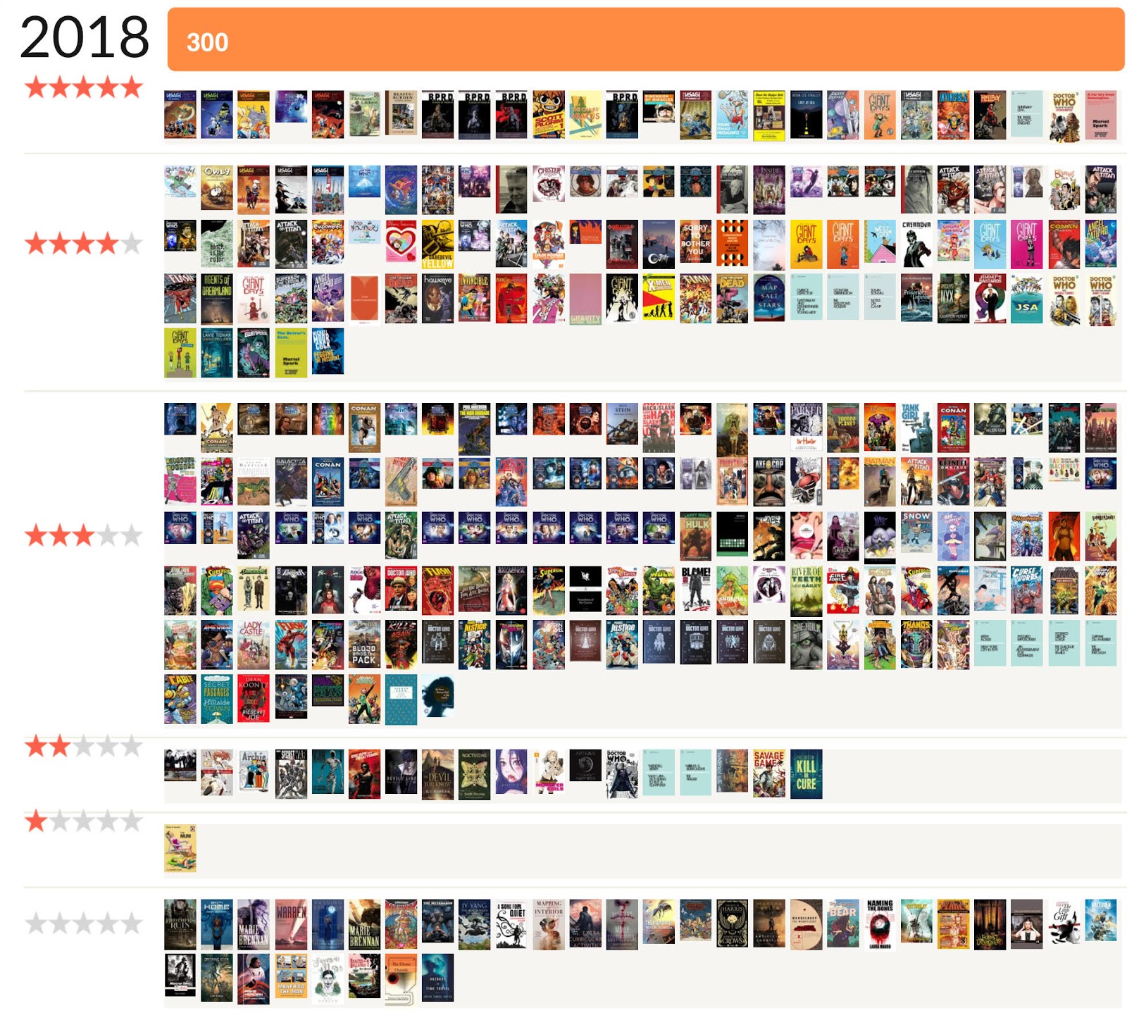 Theaker's Quarterly Fiction What happened when I (tried to) read 300