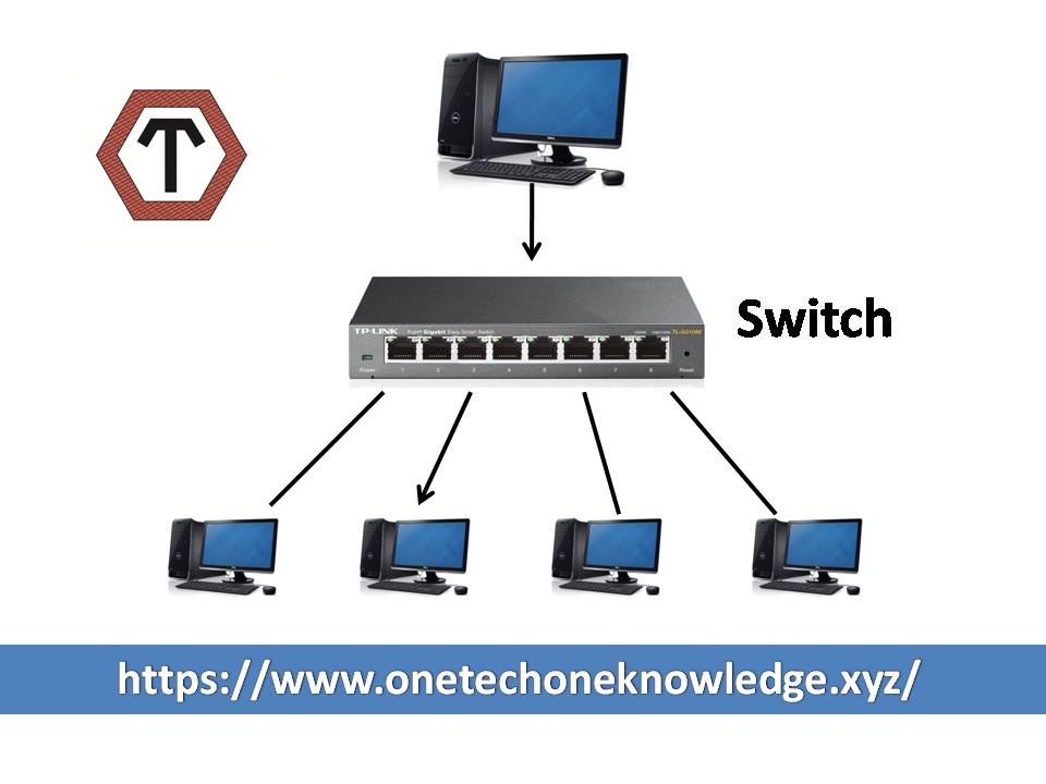 Hub, Switch and Router One Tech...
