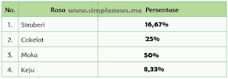 tabel presentase rasa www.simplenews.me