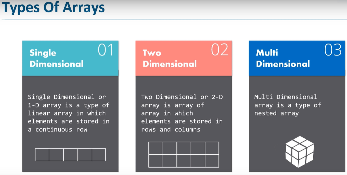 Java Array Tutorial For Beginners