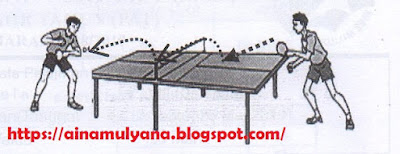 Latihan Soal Ukk Pat Penjas Pjok Kelas 8 Viii Smp Mts Kurikulum 2013 Tahun2020 Jihan Plasma Latihan Soal Ukk Pat Penjas Pjok Kelas 8 Viii Smp Mts Kurikulum 2013 Tahun2020 Jihan Plasma