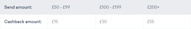 World Remit - cashback quidco
