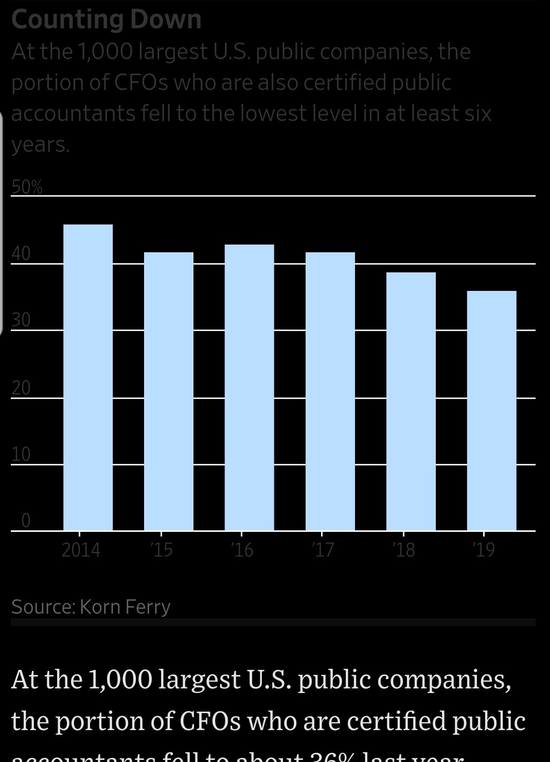 Difference Between an Accountant And a CFO Accounting, Taxes and