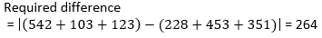 IBPS PO Quantitative Aptitude DI(PIE) For Prelims: 19th February |_12.1
