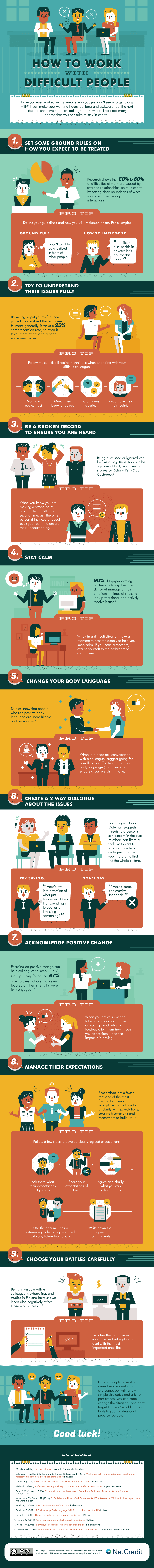 How to Work With Difficult People - #infographic