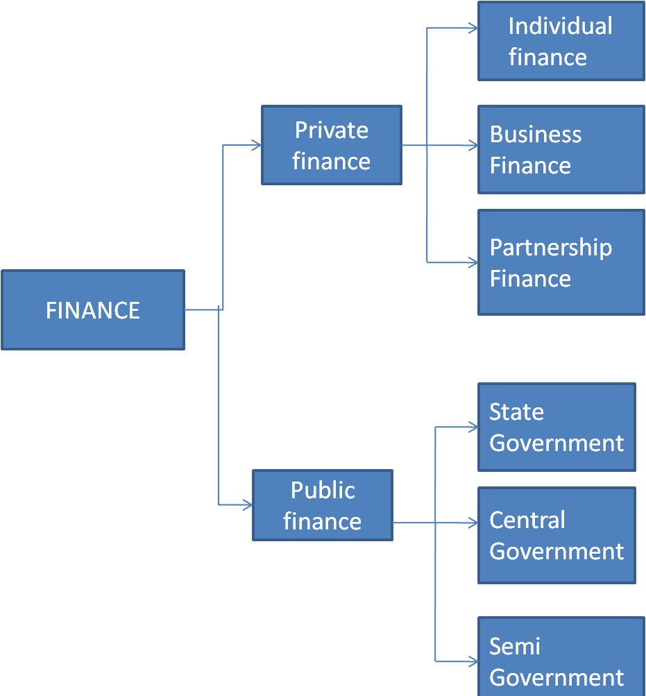 Fianance and accounting 2017