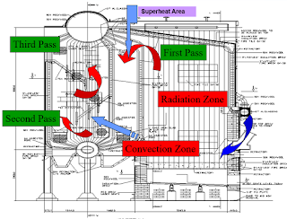 heat transfer