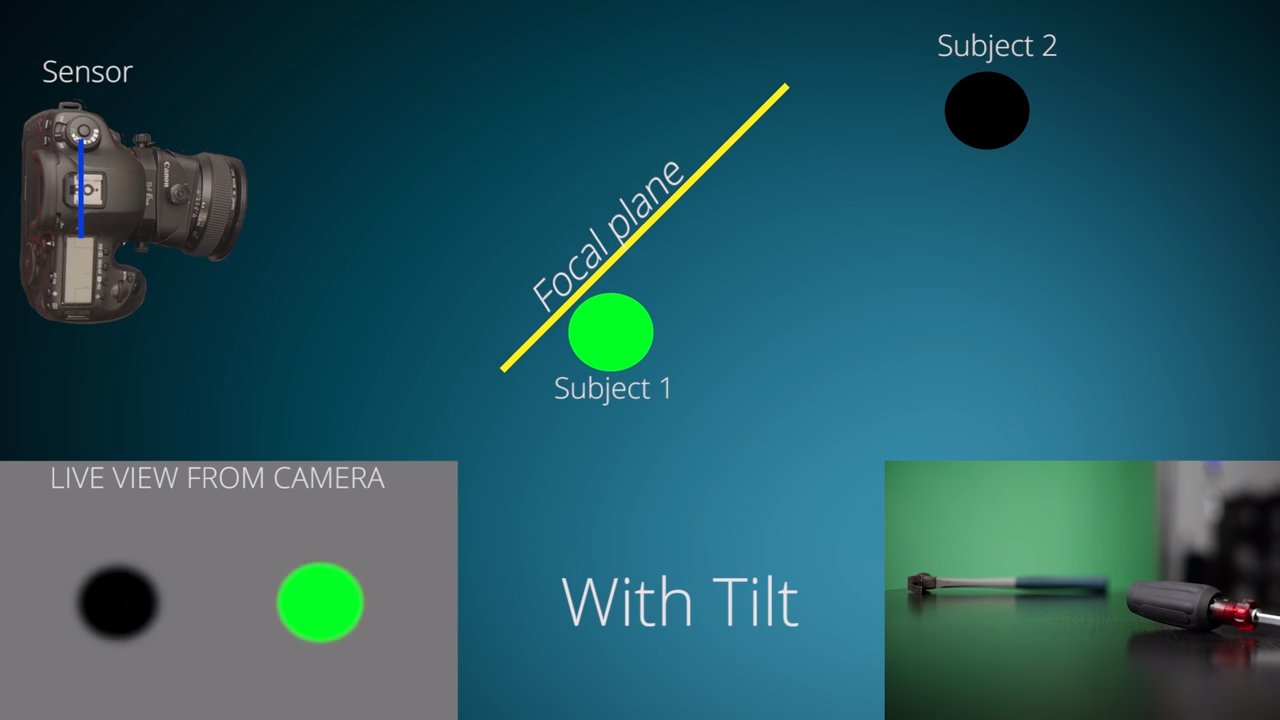 Working with Tilt/Shift lenses 